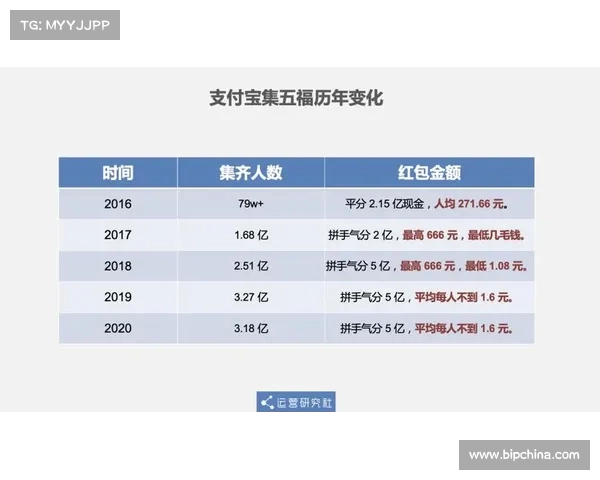 五福支付宝带来的多重福利解析及如何让你享受更多实惠 五福支付宝带来的多重福利解析及如何让你享受更多实惠